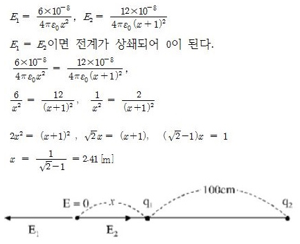 해설